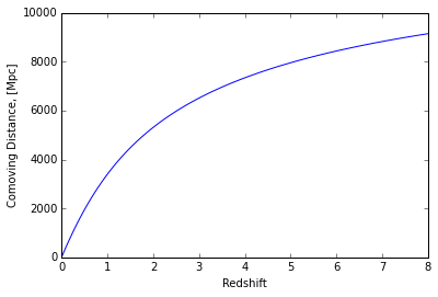 ../_images/examples_deal_with_cosmology_9_1.png